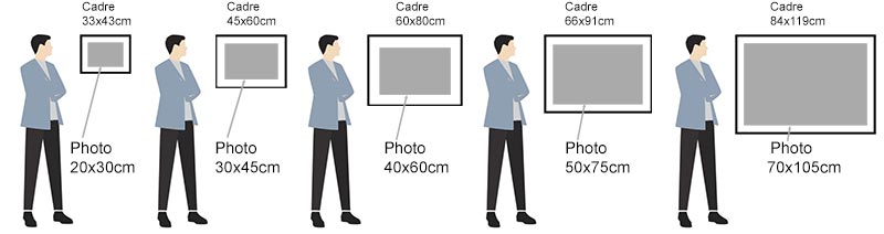 Guide de choix de la taille d'un cadre photo